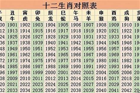 1967年生肖|1967年是属什么生肖 1967年出生的属什么生肖